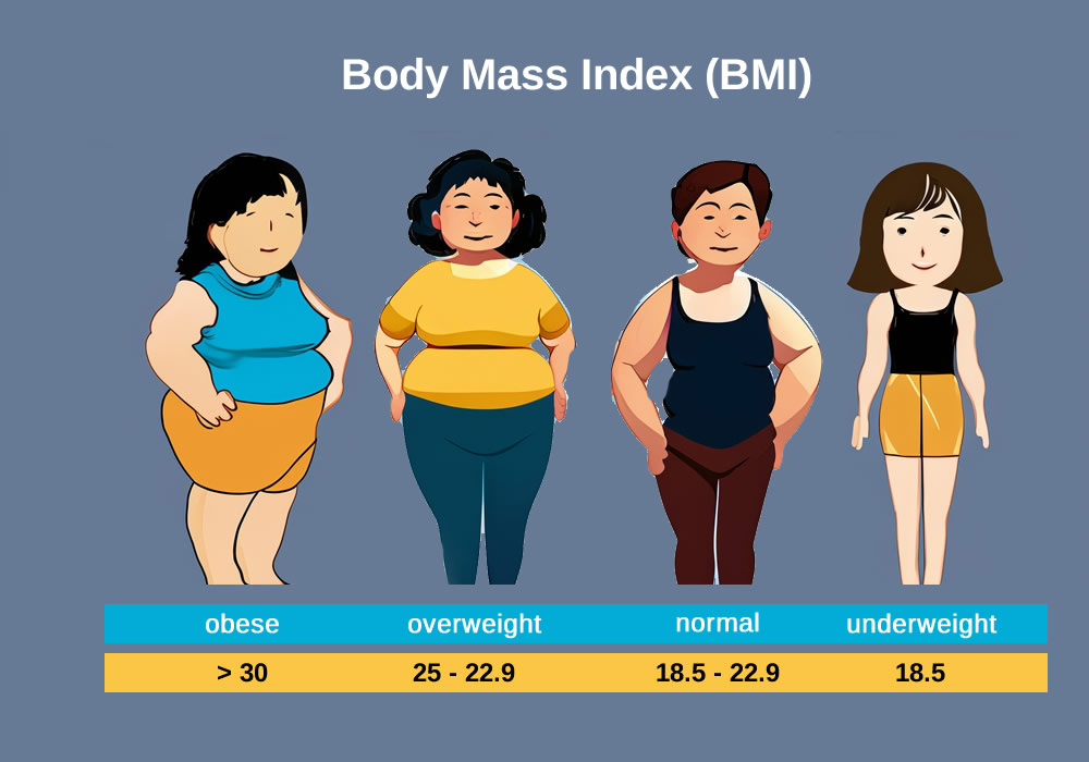 How to Calculate Body Mass Index (BMI)